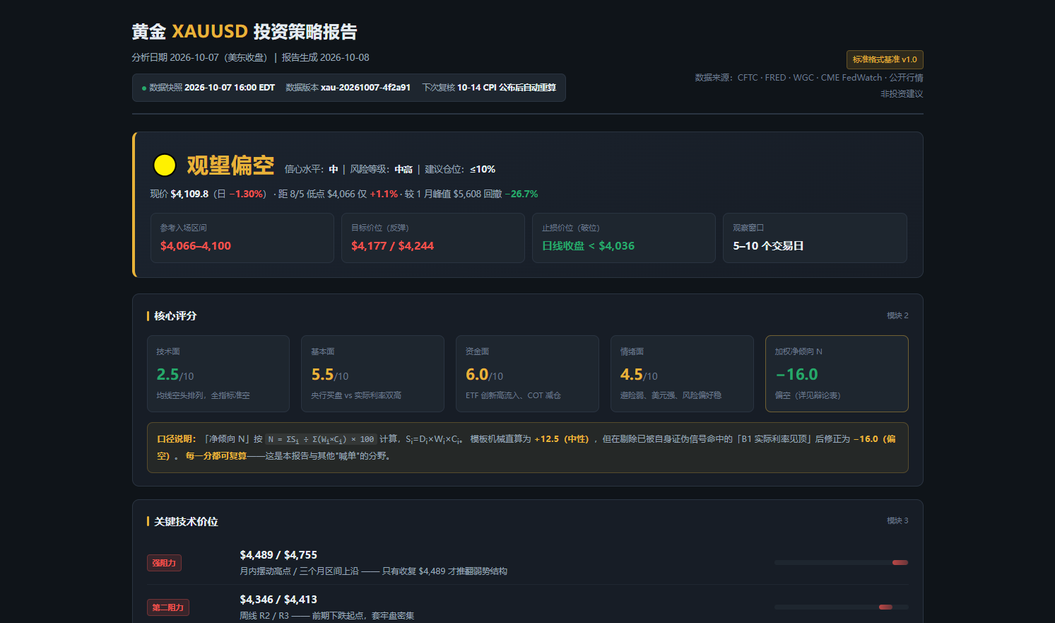 AI 投资策略报告样例（黄金 XAUUSD）